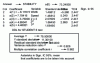 Figure 19 - Centered composite design – Model validity test