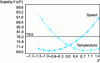 Figure 20 - Centered composite plane – Average effects graph