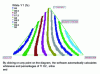 Figure 26 - Mixing scheme – Plot isoresponse curves for each response.