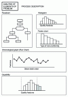 Figure 40 - Process description tools