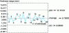 Figure 48 - Example of a provisional extent control chart (R chart)