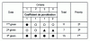 Figure 6 - Example of how to construct a matrix diagram