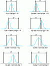 Figure 11 - Case studies