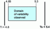 Figure 22 - Case 1: variability domain