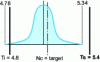 Figure 25 - Case 3: variability domain