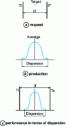 Figure 5 - Simple capability indicator