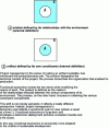 Figure 1 - Originality of the functional economy