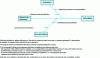 Figure 2 - Efficiency parameters