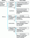 Figure 9 - Arrangement of available tools