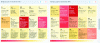 Figure 16 - Introduction to the classification metric