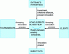 Figure 1 - The five forces of competition model