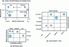 Figure 4 - Strategic matrices applied to the same portfolio of strategic activities