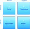 Figure 15 - SWOT matrix