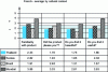 Figure 10 - Experimenting with the French