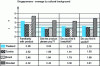 Figure 11 - Experimenting with Singaporeans