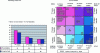 Figure 5 - Best-selling product chart