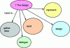 Figure 6 - The five functions of design drafting