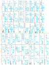 Figure 11 - Generic dimensioning of positioning entities