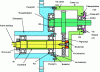 Figure 2 - Gearbox studied