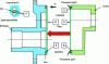 Figure 4 - Positioning the housing