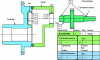 Figure 8 - Positioning the gearwheel