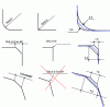 Figure 10 - Dimensioning of fillets and chamfers