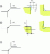 Figure 11 - Smudges and clearances