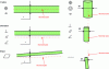 Figure 15 - Tolerance zone for position, orientation and shape