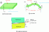 Figure 17 - Tolerance zone for a real surface