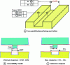 Figure 19 - Unilimited tolerance zones for two parallel planes