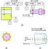 Figure 20 - Primary connection with clamp