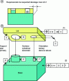 Figure 26 - Positioning the cover on the base