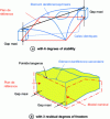 Figure 28 - Minimal criteria [EC] for primary and secondary plans