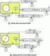 Figure 31 - Dimensioning for a joint with clearance