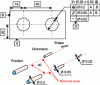 Figure 39 - Specifying a hole group