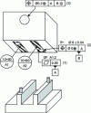 Figure 45 - Contact zones