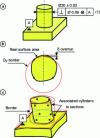 Figure 48 - Influence of the number of points