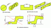 Figure 5 - Dimensional tolerancing