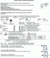 Figure 50 - Reference system