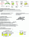 Figure 53 - Validation, measurement conditions and various tolerances