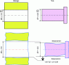 Figure 6 - Primary cylindrical connection assembly model