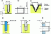 Figure 9 - Thread dimensioning