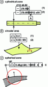 Figure 11 - Sliding zones