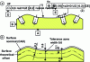 Figure 12 - Offset tolerance zone