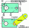 Figure 27 - Nominal model position invariance