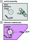 Figure 36 - Extended conformity with associated surface offset