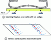 Figure 49 - Associating a contact element with the real surface