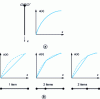 Figure 7 - A simple example of how mesh size affects the quality of calculation results