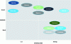 Figure 1 - Software tool positioning matrix