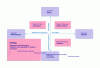 Figure 5 - Design Thinking Doing